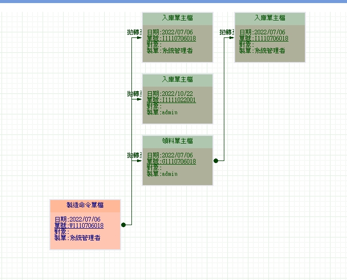 拋轉關係圖