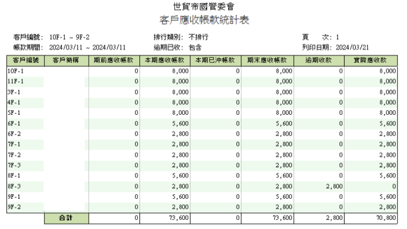 管委會財務系統